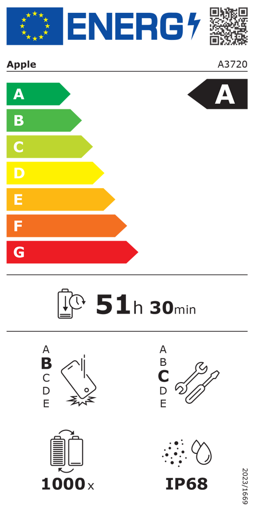 EU-Energielabel, QR Code und Informationen, Apple Modell A3720, Klasse A, Energieeffizienzklassen (auf einer Skala von A bis G), A (am effizientesten) bis G (am wenigsten effizient), Batterielaufzeit pro Zyklus, 51 Std. und 30 Min. pro voller Batterieladung, Sturzfestigkeit Klasse B für wiederholten freien Fall, A (am robustesten) bis E (am wenigsten robust), Reparierbarkeit der Klasse C, A (am besten reparierbar) bis E (am wenigsten reparierbar), Batterielebensdauer 1.000 Ladezyklen, Schutzart gegen Eindringen von Staub und Wasser (IP) IP68, Verordnung 2023/1669.